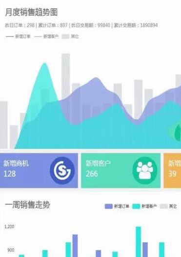 支持Web/微信/APP的快速开发框架源码 即时通讯工作流开发框架源码