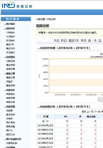 最新仿百度统计，CNZZ统计友盟C#源码
