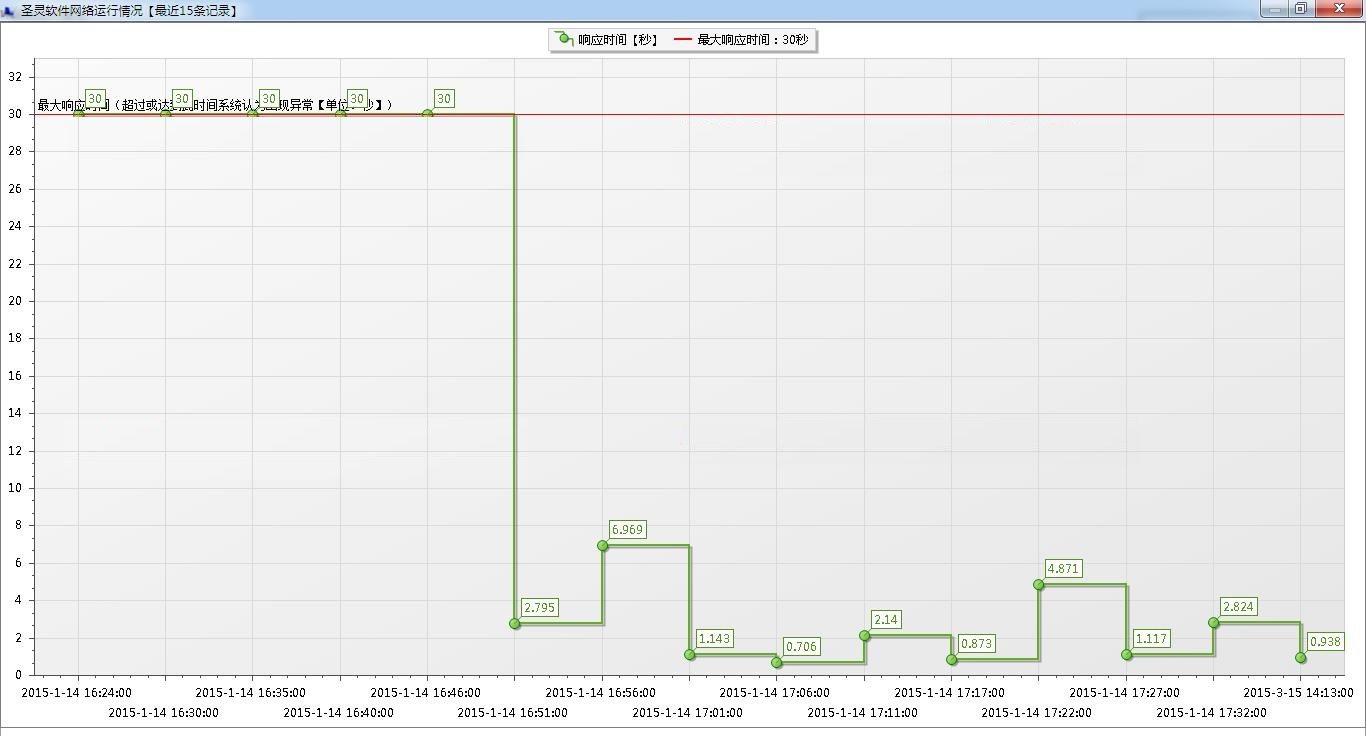 Web应用网络自动监控系统源码