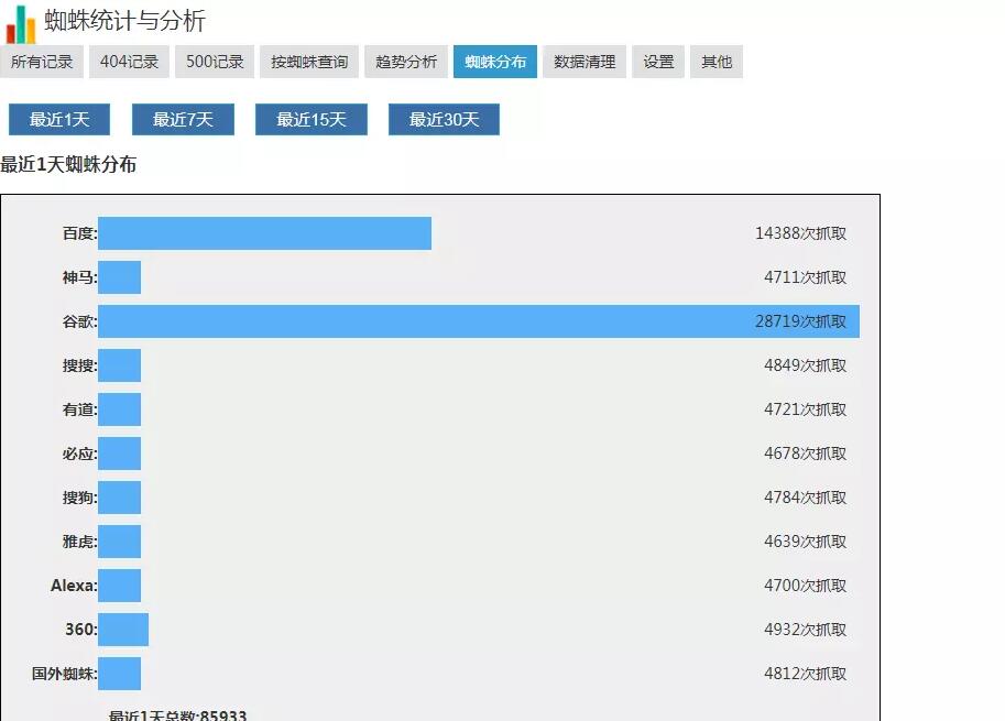百度蜘蛛分析大师 蜘蛛抓取频率分析插件 1.3.2 Z-blog插件